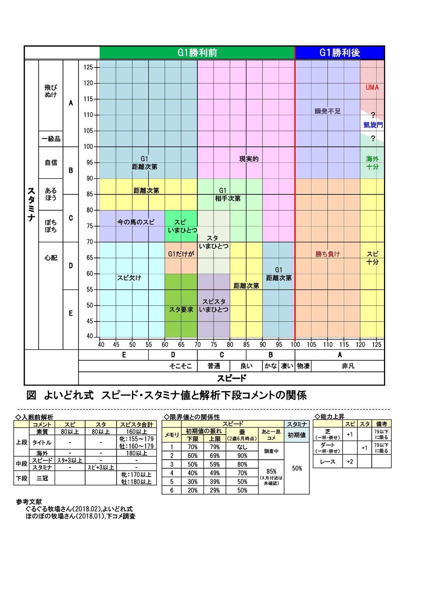 ダビマス スピード 十分